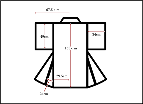 プレタ着物の寸法