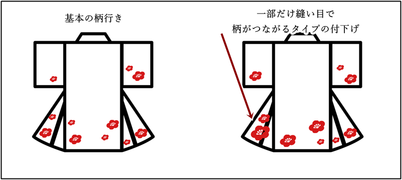 付下げの柄ゆき